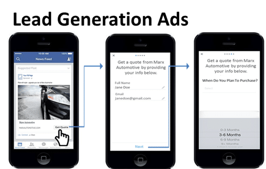 Understanding Facebook's News Feed Ads