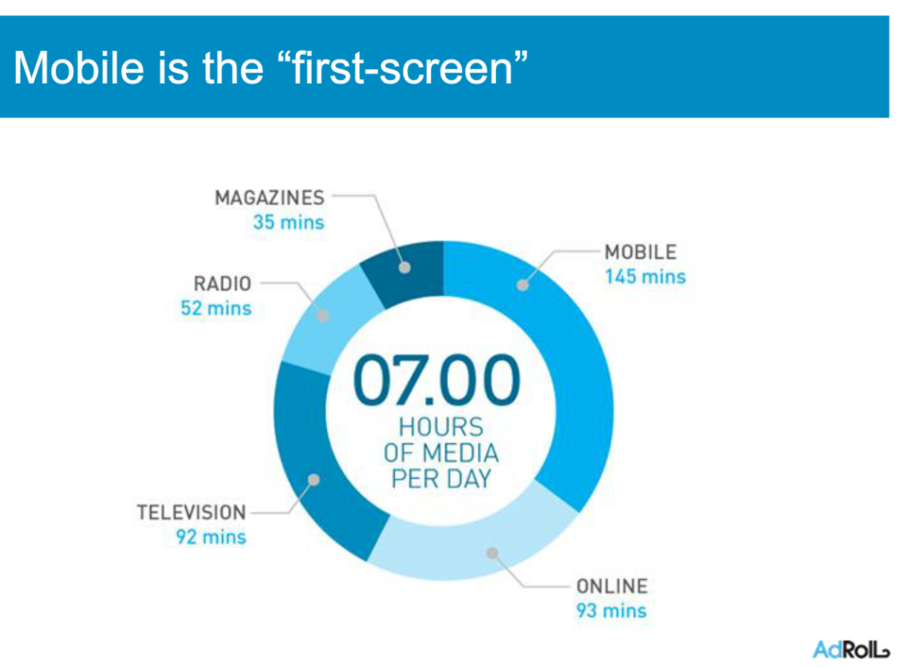 Mobile is first screen