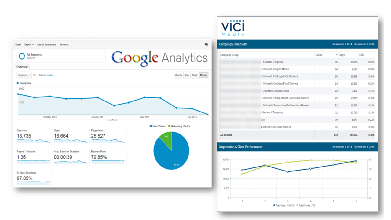 Why Facebook Ad Clicks Aren't Showing in Google Analytics