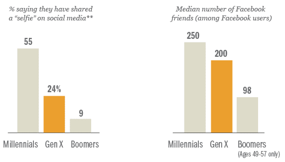 Generation X: The Middle Child of America...Literally.