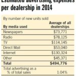 Digital And Automotive Dealers…By The Numbers