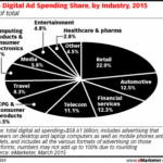 Digital Ad Spending Approaches 60 Billion This Year!