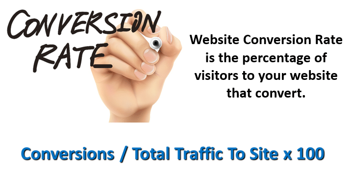 Conversion Rate Definition
