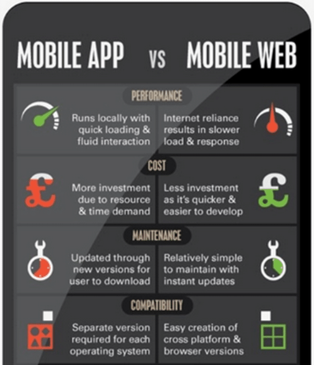 Mobile-App-Vs-Mobile-Web