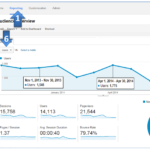 Google Analytics:  Unlocking the insights in the Audience Overview Report
