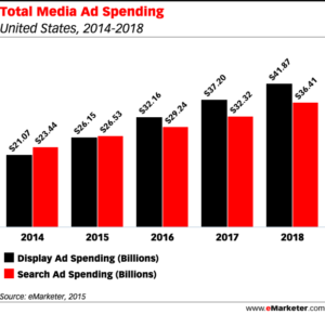 Total_Media_Ad_Spending-620x600