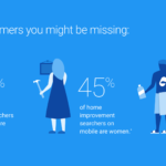 Consumer Intent: the Key to Mobile Success