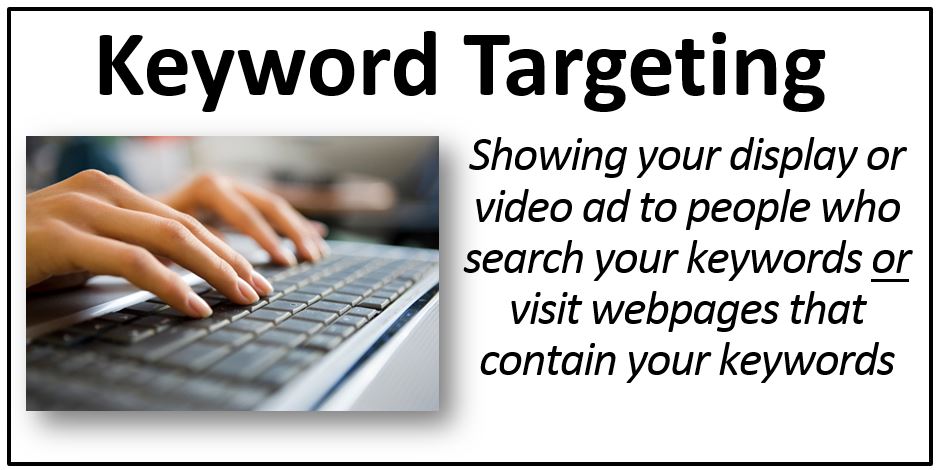 Keyword Targeting