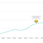 Emoji Use on the Rise in Marketing