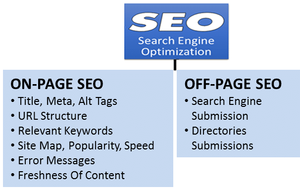 SEO Graphic