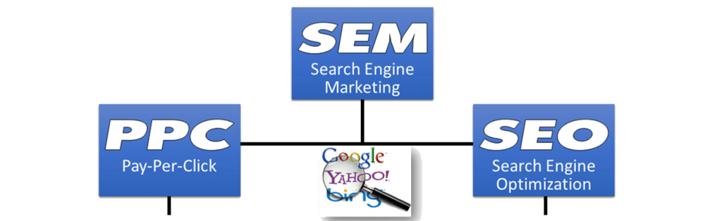 Search Engine Marketing Graphic