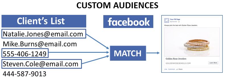 Custom Audience for Facebook Criteria