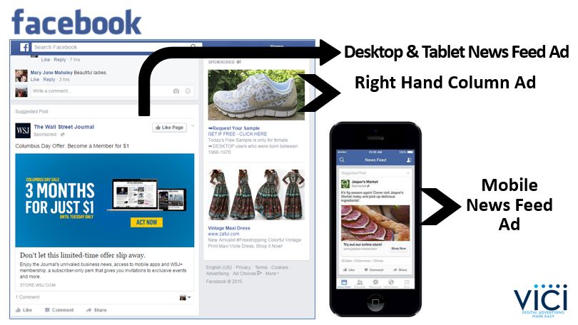 Different types of Facebook Ads