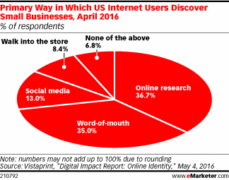 Reasons Online Friendship is Not Possible