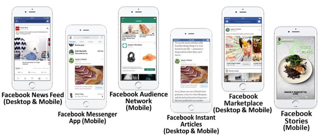 Buying Premium Placement On Facebook Vici Media