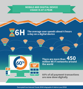 Advertising to the over 50s - how should we do it?