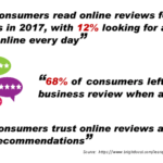 How Important Are Online Reviews?