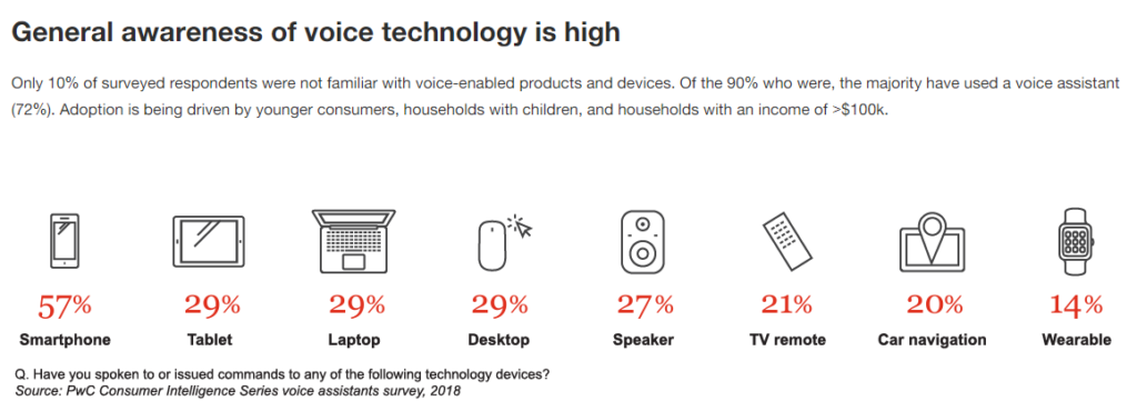 Voice Assistants For Businesses — Everything You Need To Know!