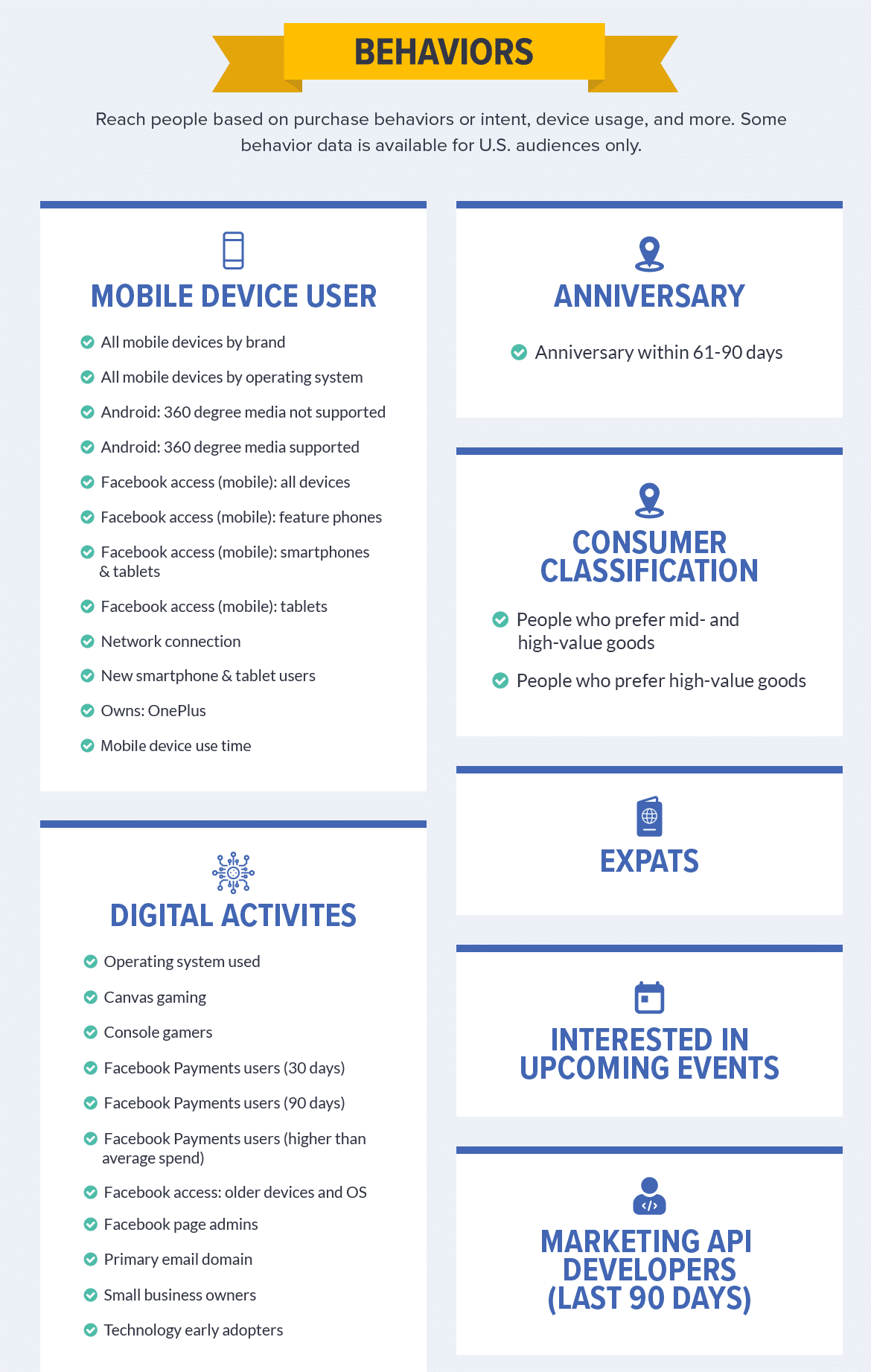 facebook_ad_targeting_options_infographic_behaivors Vici Media