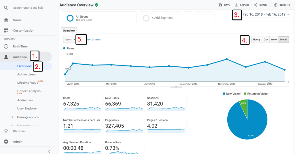 Google Analytics Guide: How To Understand Reports & Explain To Your ...