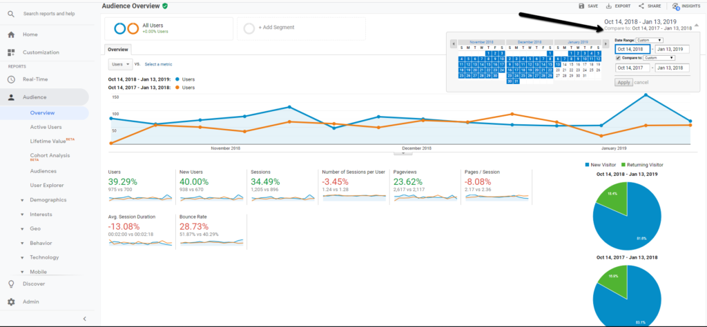 The Google Analytics graphs does not appear. What should I do? - Reportei