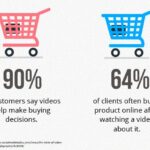 Should You Be Using Video Ads In Your Digital Marketing?