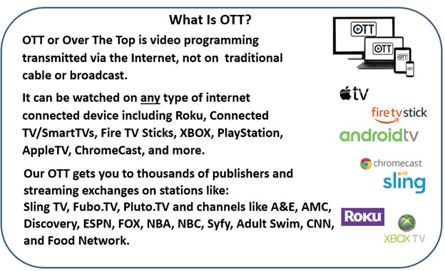 What's the Difference Between Network TV, Cable, and Streaming