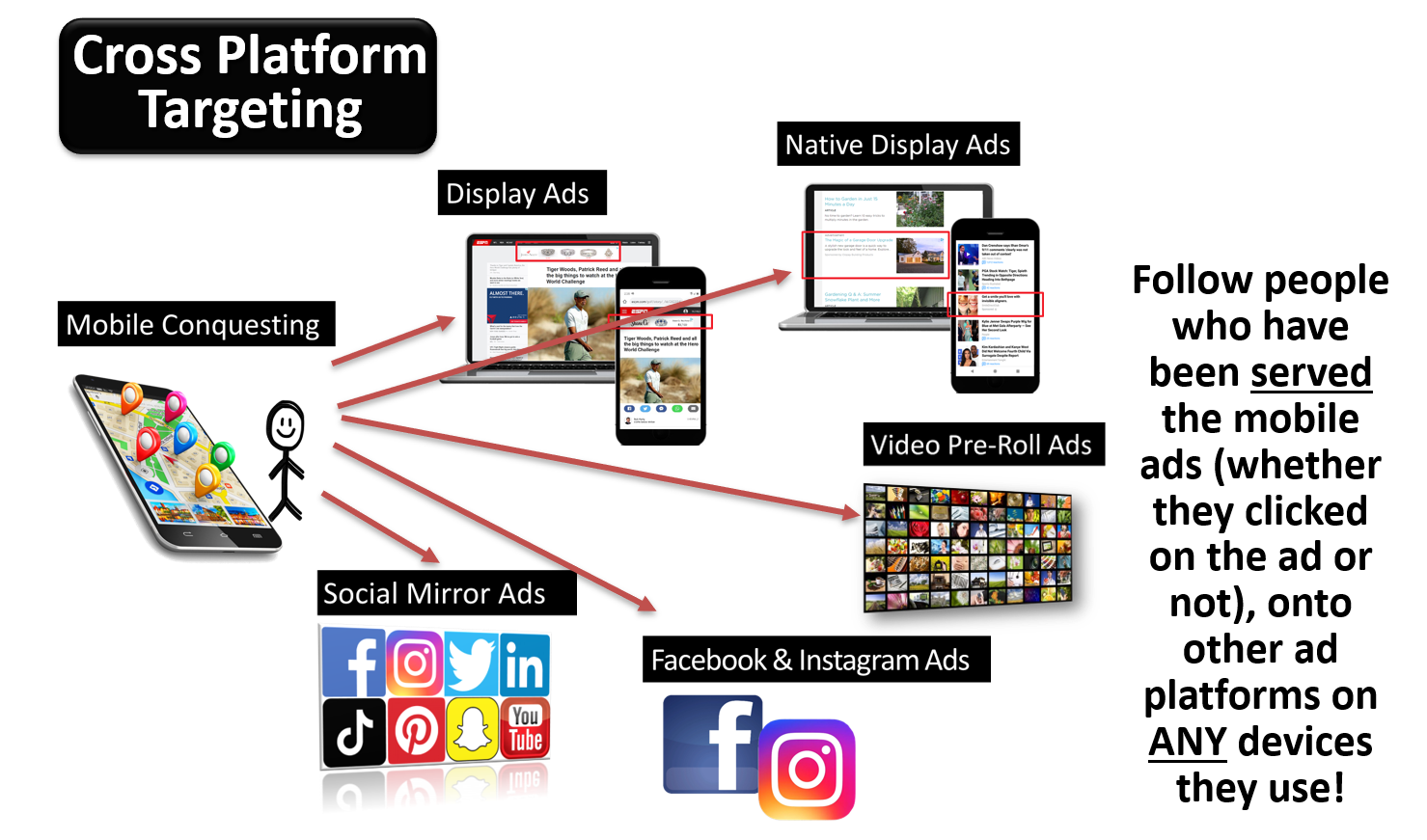 What is Cross Platform Targeting and How Does it Work? Vici Media