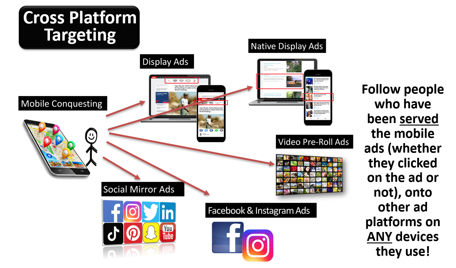 Cross Platform Social Media