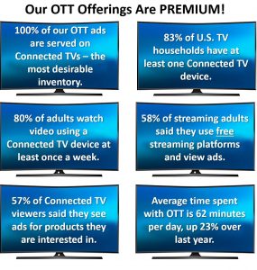 Premium vs.   TV: What's the Difference?