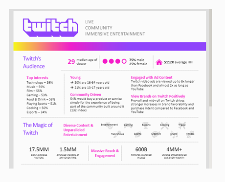 Going Live With Twitch Content Creators – Advertising Week