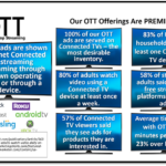 OTT & On-Site Visit Tracking: Two Great Strategies Come Together