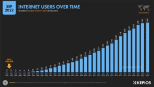 Relatório sobre o digital para 2023: a utilização da internet e