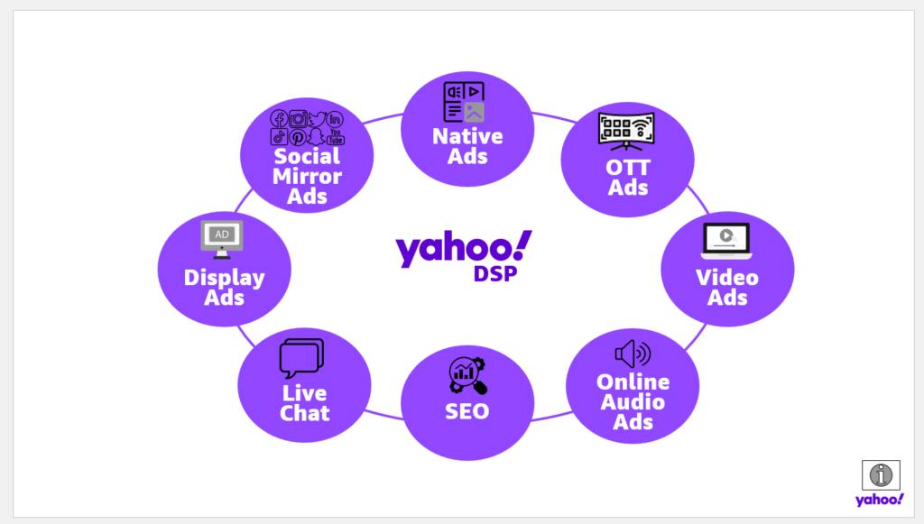 yahoo dsp vici