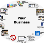 What Digital Products Are Businesses Using To Promote Their Business?