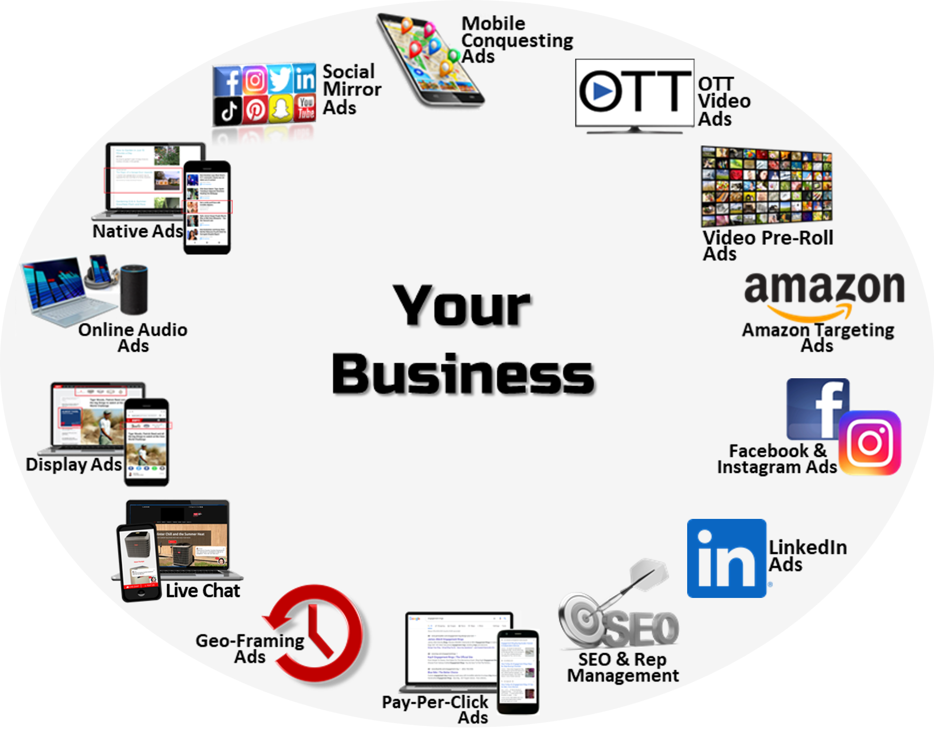 What Digital Products Are Businesses Using To Promote Their Business