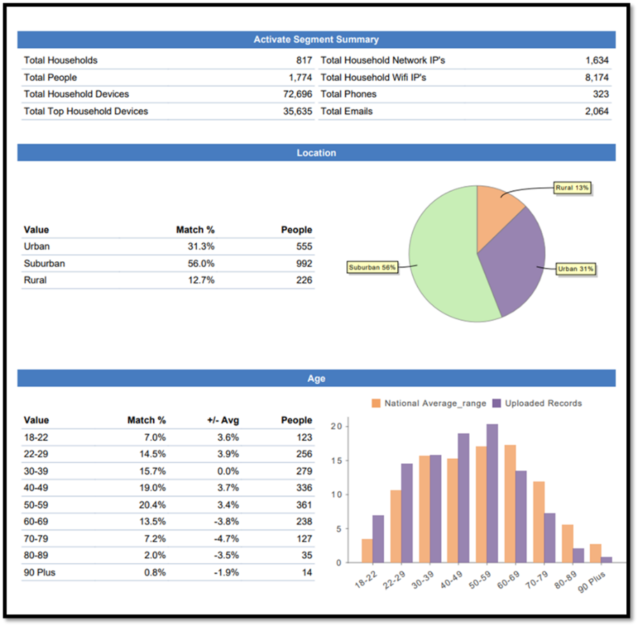 Are You Using a List to Target Consumers? - Vici Media Inc.