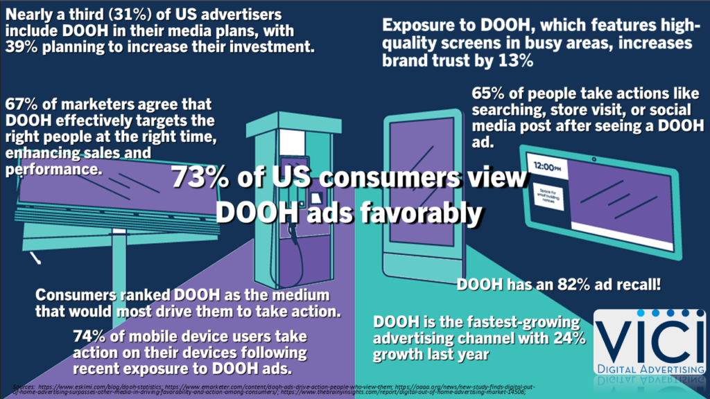 Digital Out Of Home Infographic